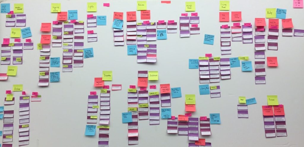 Affinity Diagram