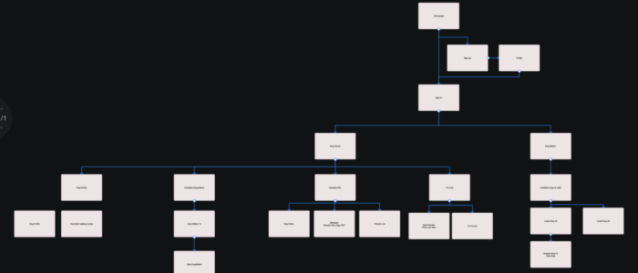 Site Map